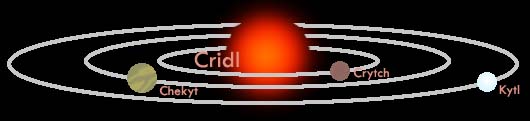 File:Cridl.jpg